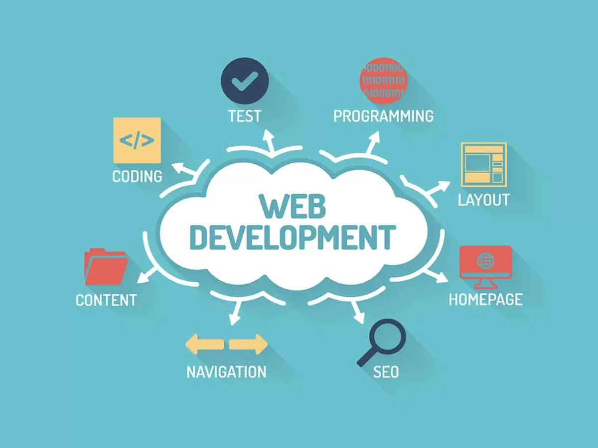 Our Web Development Commitment