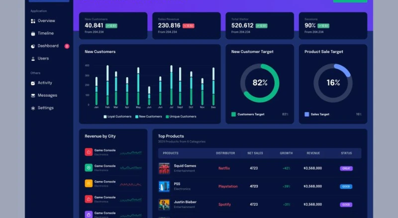 Launch Faster, Grow Smarter