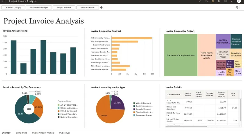 Advanced Billing Solutions for Growing Enterprises
