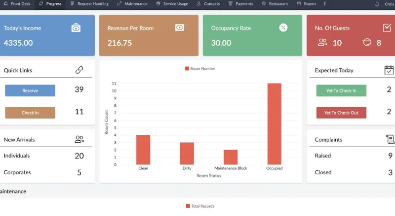 Advanced Lodge Management Software for Modern Hospitality Businesses