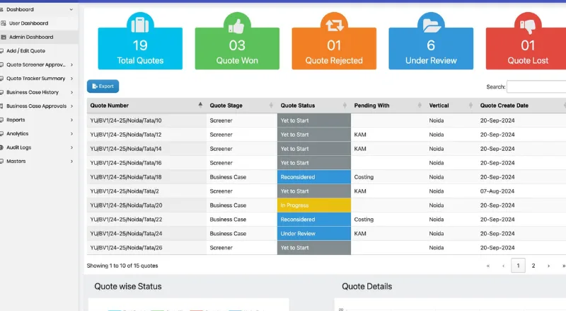 Advanced Quotation Software for Modern Business Operations